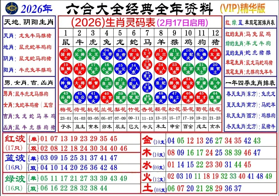 2026生肖表 1
